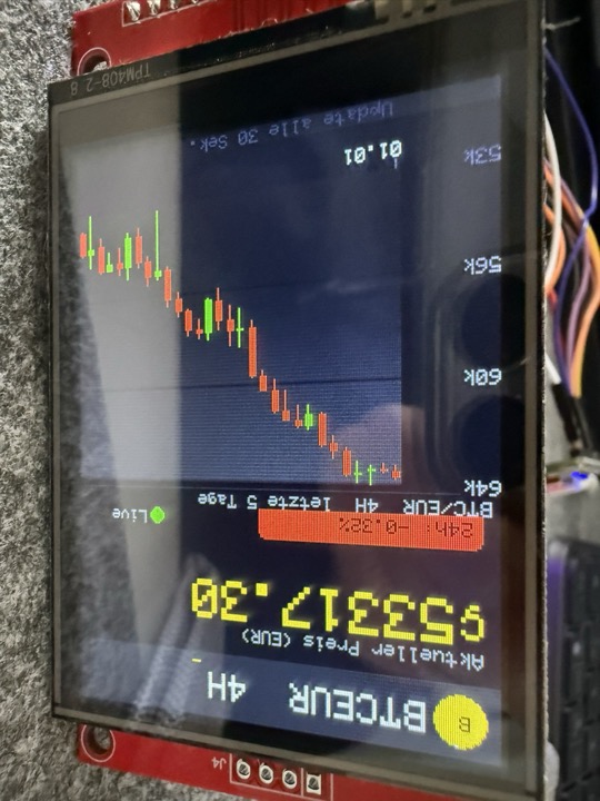 Bitcoin Dashboard auf dem ILI9341 – aktueller BTC/EUR-Kurs mit 4H-Candlestick-Chart