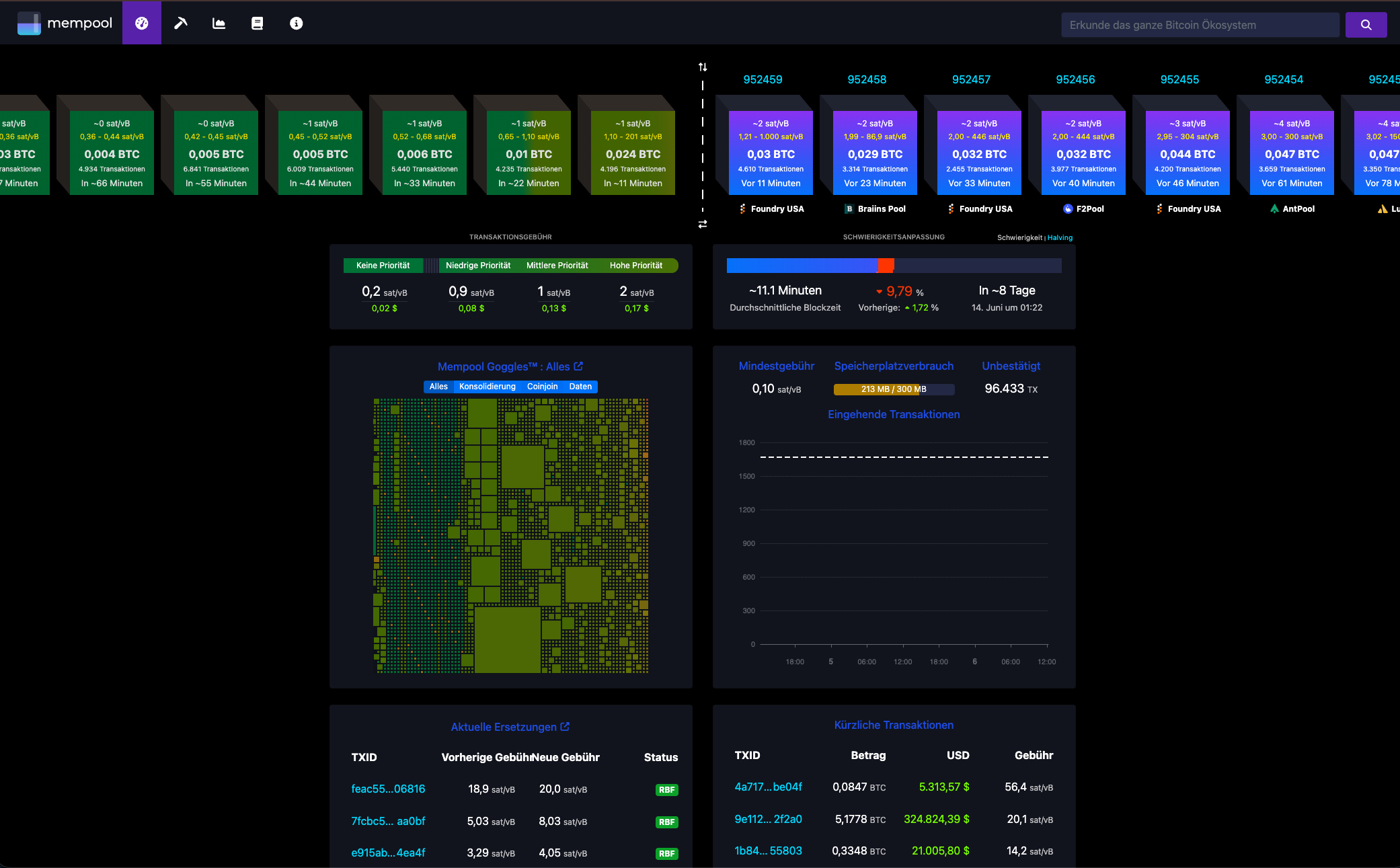 Mempool Explorer – ausstehende Transaktionen, Gebührenschätzung und Netzwerkstatus